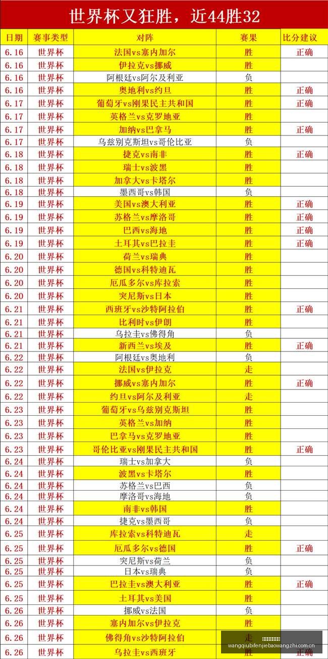 年友谊赛亮,点解析,塞尔维特冲,网球比分捷报网,网球赛事平台,网球比赛信息,网球赛事数据,网球赛事中心