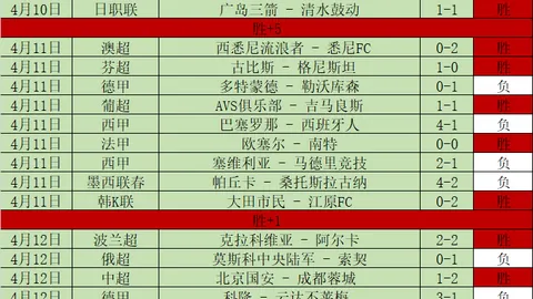 德甲精彩瞬间：克瑙夫精妙助攻，马尔穆什精准破门